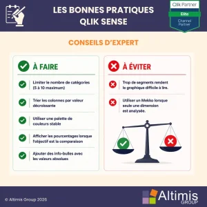 Bonne pratique Qlik-Conseil graphique Mekko