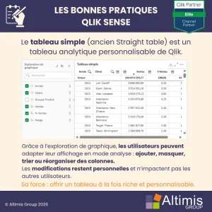 Bonne-pratique-Qlik-Tableau simple définition simple - Définition