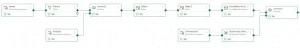 QlikCloud Dataflow