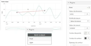 Qlik Sense Nouveautés mai 2025 - Graphique en courbe