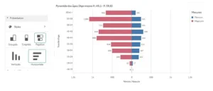 Qlik Sense nouveauté mai 2025 Graphique paillon ou tornade