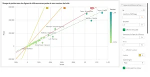 Qlik Sense Nouveautés Ligne de référence