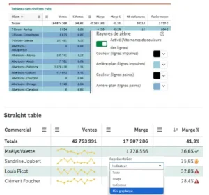 Qlik cloud nouveauté mai 2025 straight table
