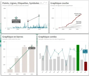 Nouveautés Qlik Sense Novembre 2025-formes et annotations dans les graphiques
