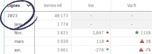 Nouveautés Qlik Sense Novembre 2025-ligne en retrait TCD