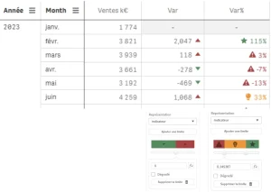 Nouveautés Qlik Sense Novembre 2025- symboles dans les TCD