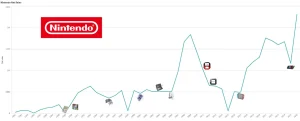 Nouveauté Qlik Mai 2026_Image dans les graphiques