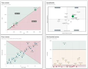 Nouveautés Qlik Mai 2026_graphique-quadrant