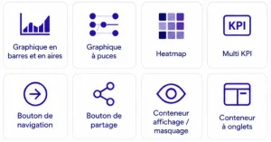 Nouveauté Qlik Mai 2026_objets dépréciés