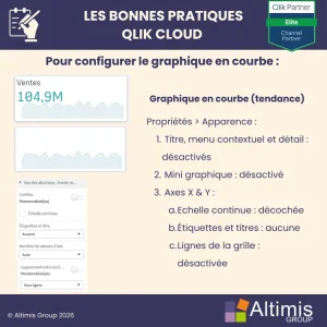 Configurer le graphique en courbe