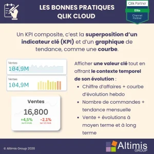 Enrichir un objet KPI avec un graphique