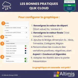 Différentes étapes de paramétrage d'un graphique en cascade dans Qlik Sense