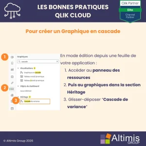 Ajouter un graphique en cascade dans une application Qlik Sense
