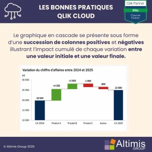 Graphique en cascade dans une application Qlik Sense
