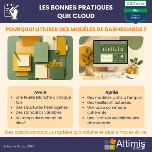 Pourquoi utiliser des modèles de tableau de bord Qlik Cloud