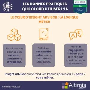 La logique métier, le coeur d'insight advisor de Qlik Cloud