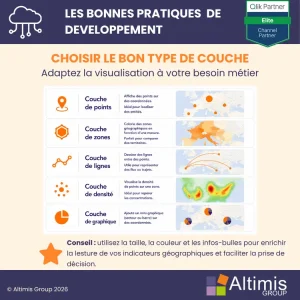 Choisir le bon type de couche pour les cartes dans Qlik Sense
